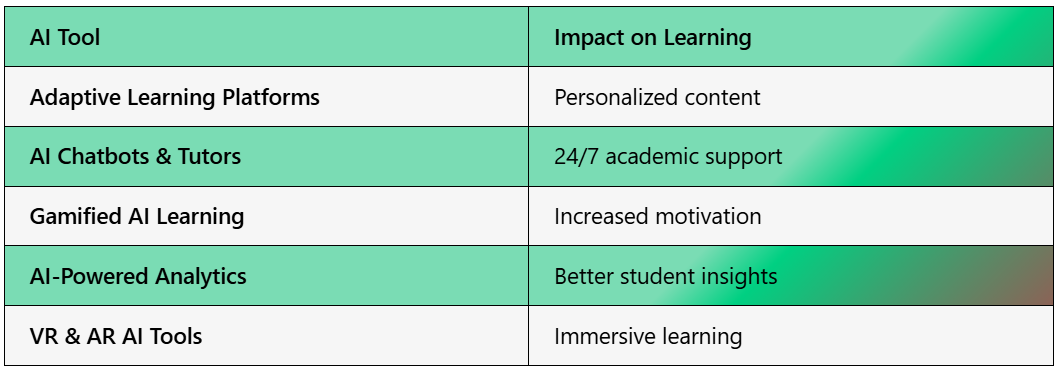 Artificial Intelligence and the Future of Teaching