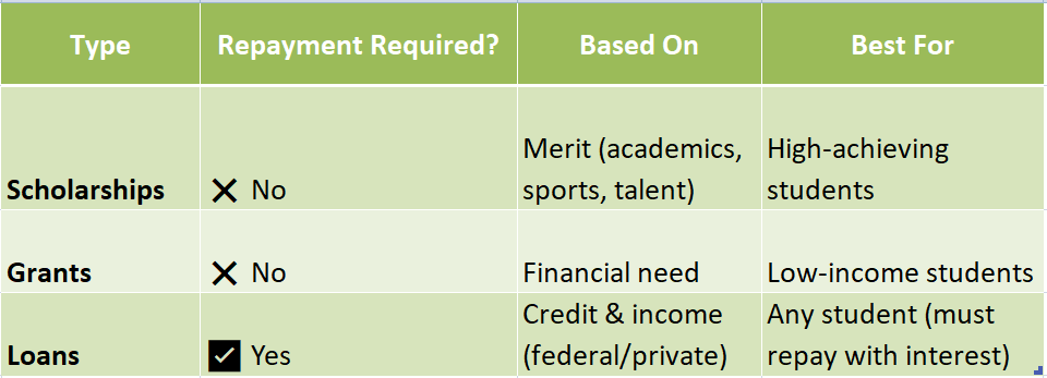 Graduate School Scholarships