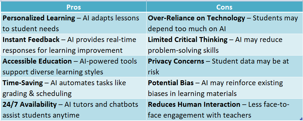 How Can Students Use AI in School
