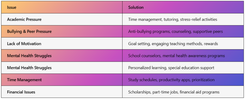 The Biggest Issues Students Face in School Today – College & Tuition