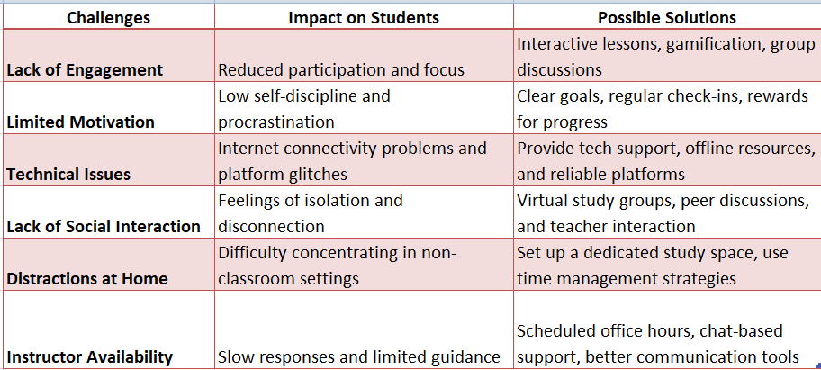 Issues in Technology and Education