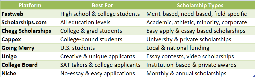 Scholarship Opportunities