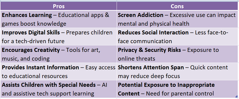 Technology and Children