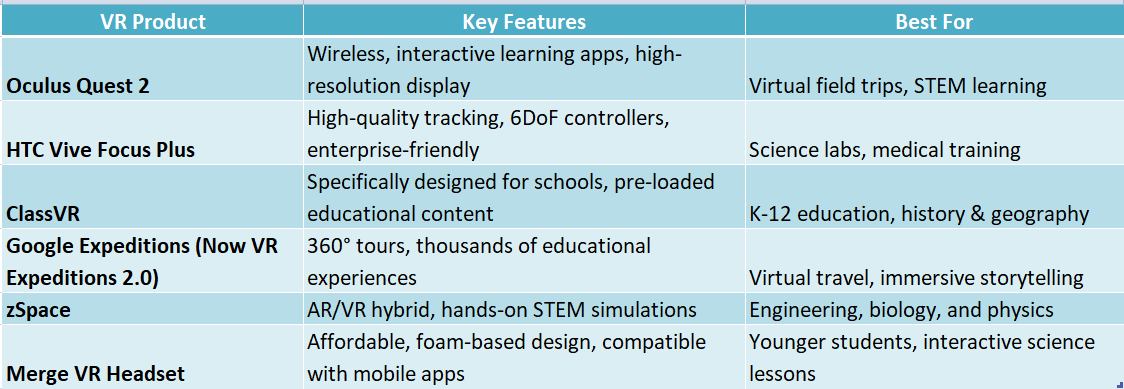 Top Educational VR Product