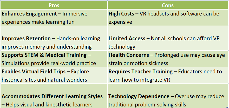 Virtual Reality in Education
