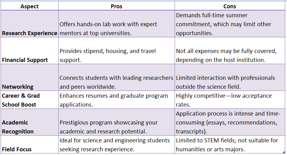 Amgen Scholars Program