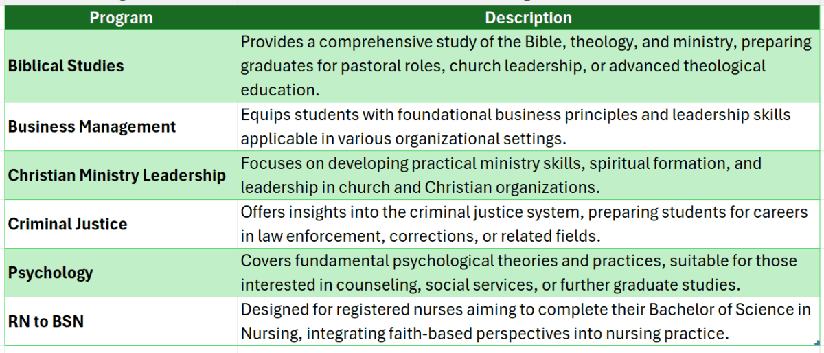 Barclay college online degree