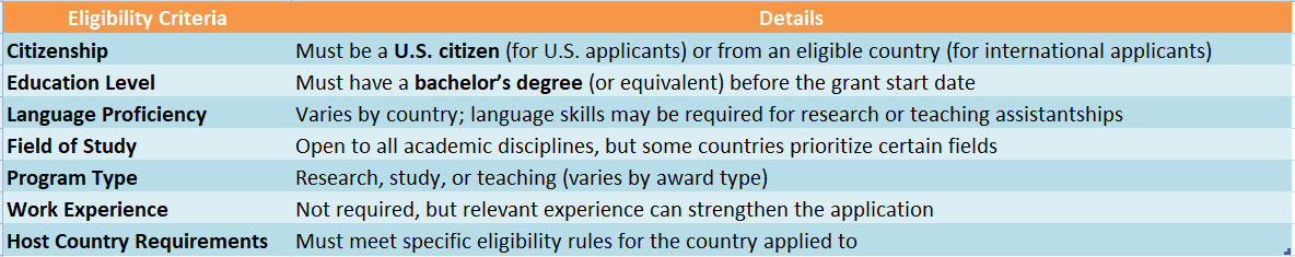 Fulbright Fellowship