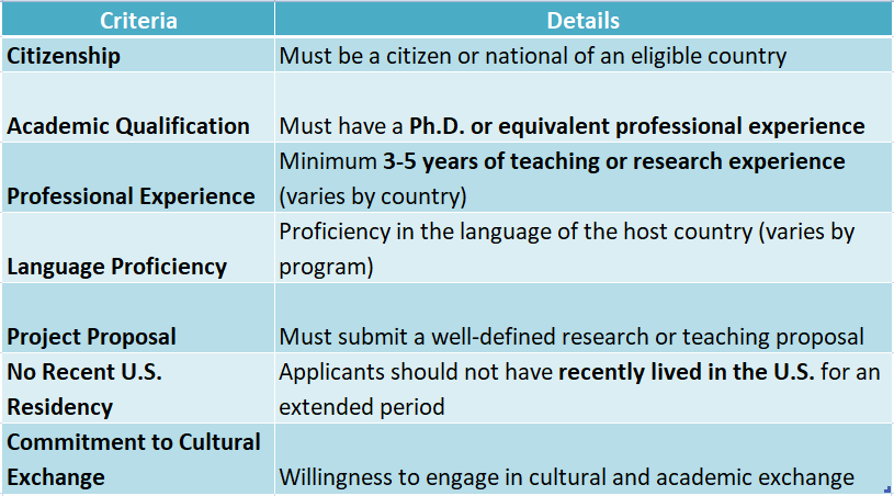 Fulbright Scholar Program