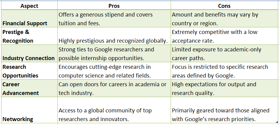 Google PhD Fellowship