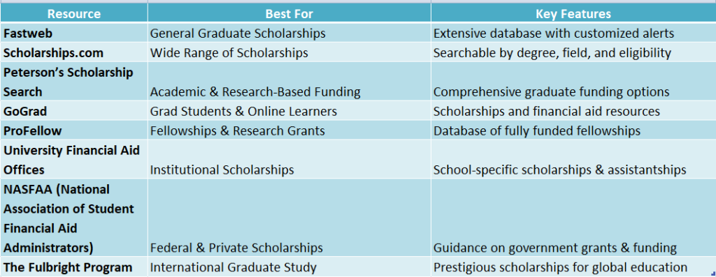 How to Find Graduate Program Scholarships? A Complete Guide – College ...