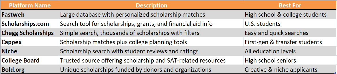 Graduate Studies Scholarships