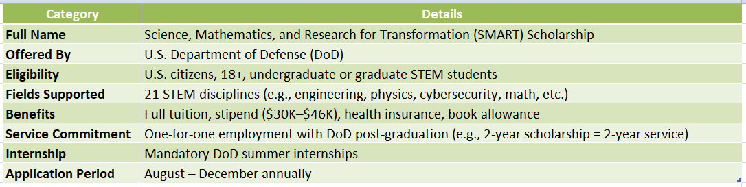 SMART Scholarship Program