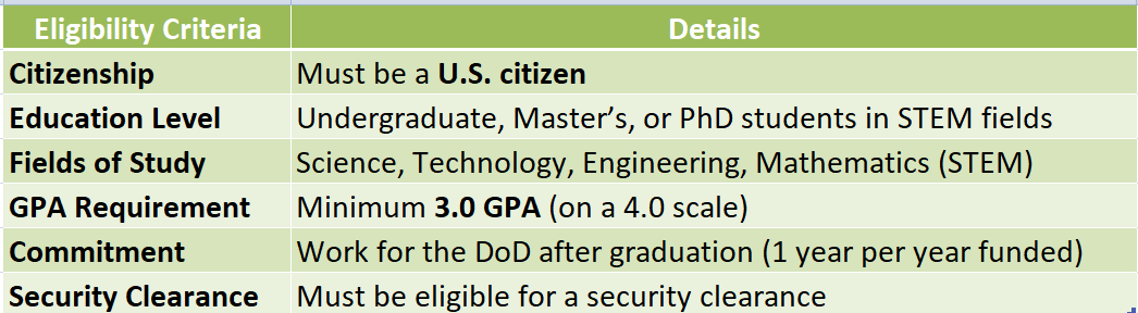 SMART Scholarship