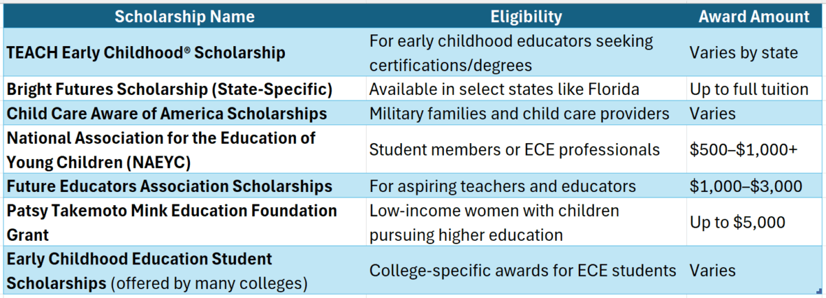 early childhood education degree online texas