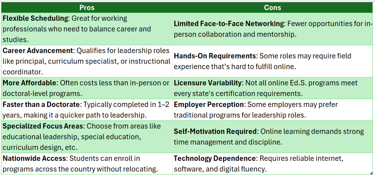 education specialist degree online