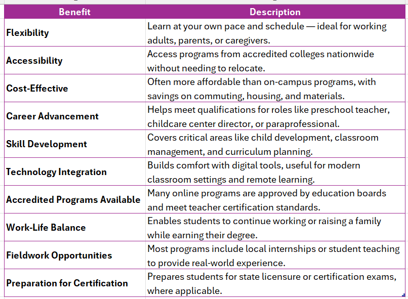 free early childhood education degree online