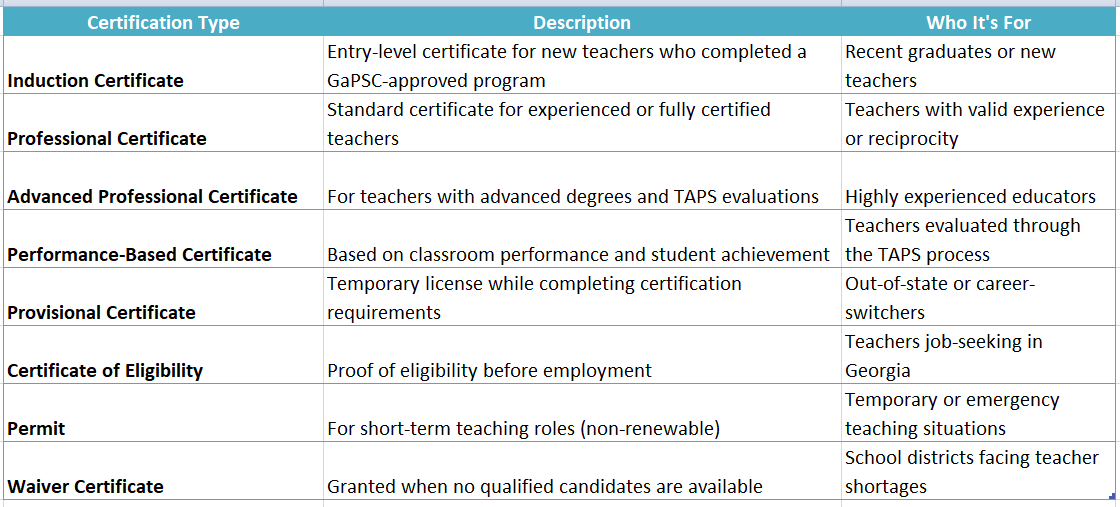 georgia teaching certification