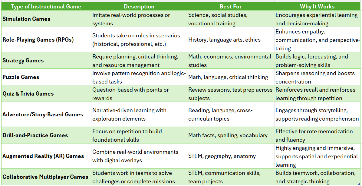 instructional games for students