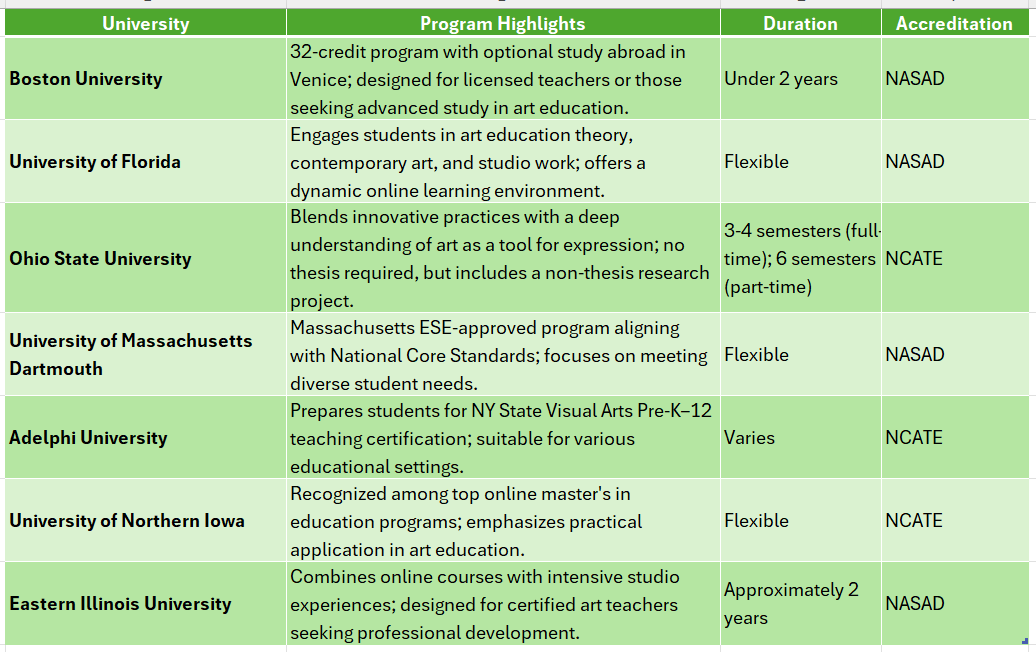 online master's degree in art education