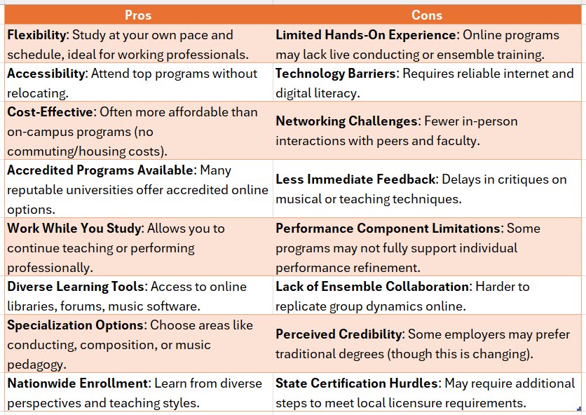 online masters music education degree