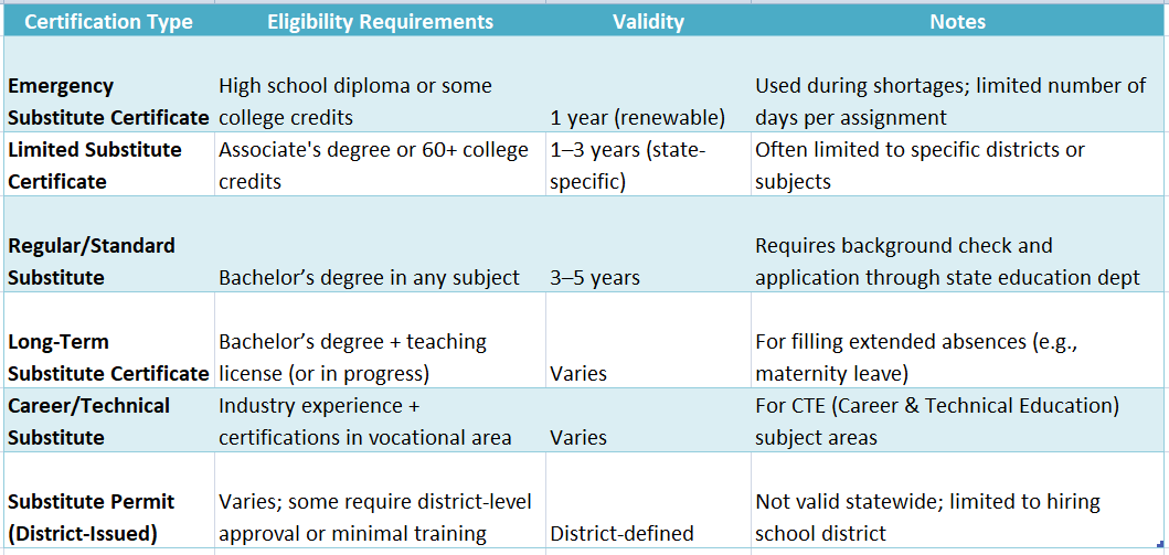 substitute teacher certification illinois