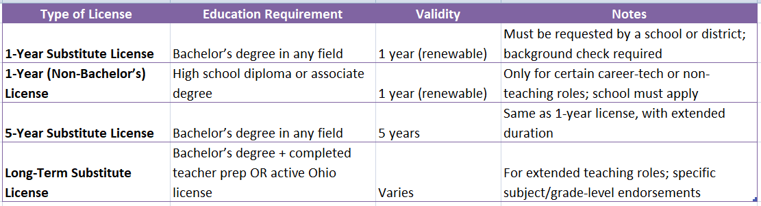 substitute teacher certification ohio