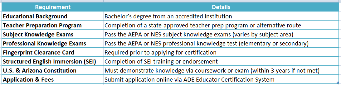 teacher certification arizona