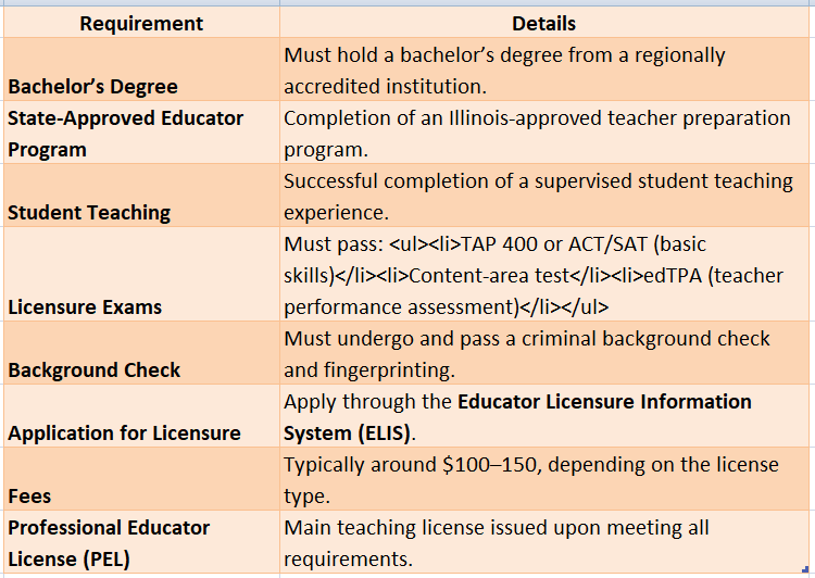 teacher certification illinois