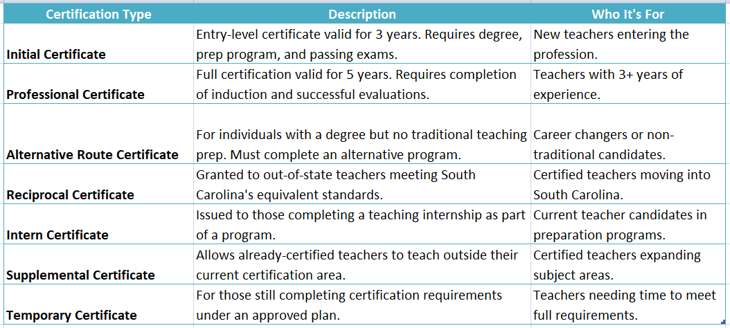 teacher certification sc