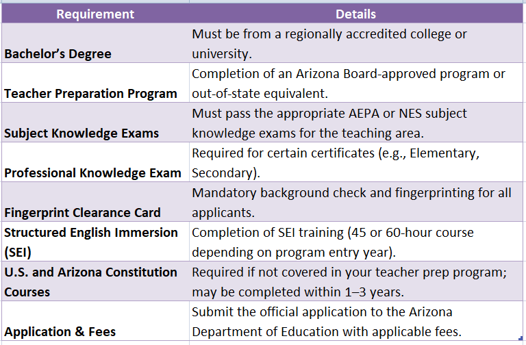 teaching certificate az