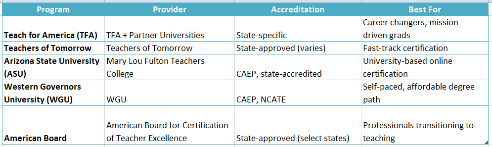 teaching certification online programs