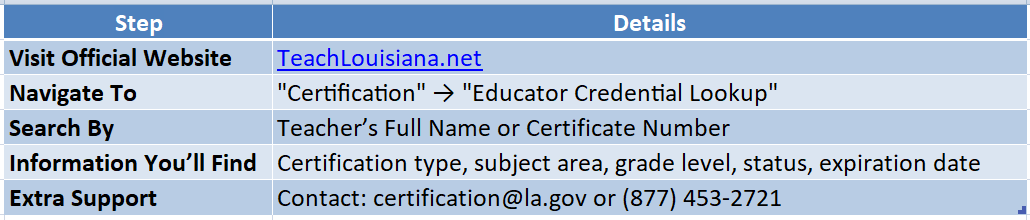 verify teacher certification louisiana