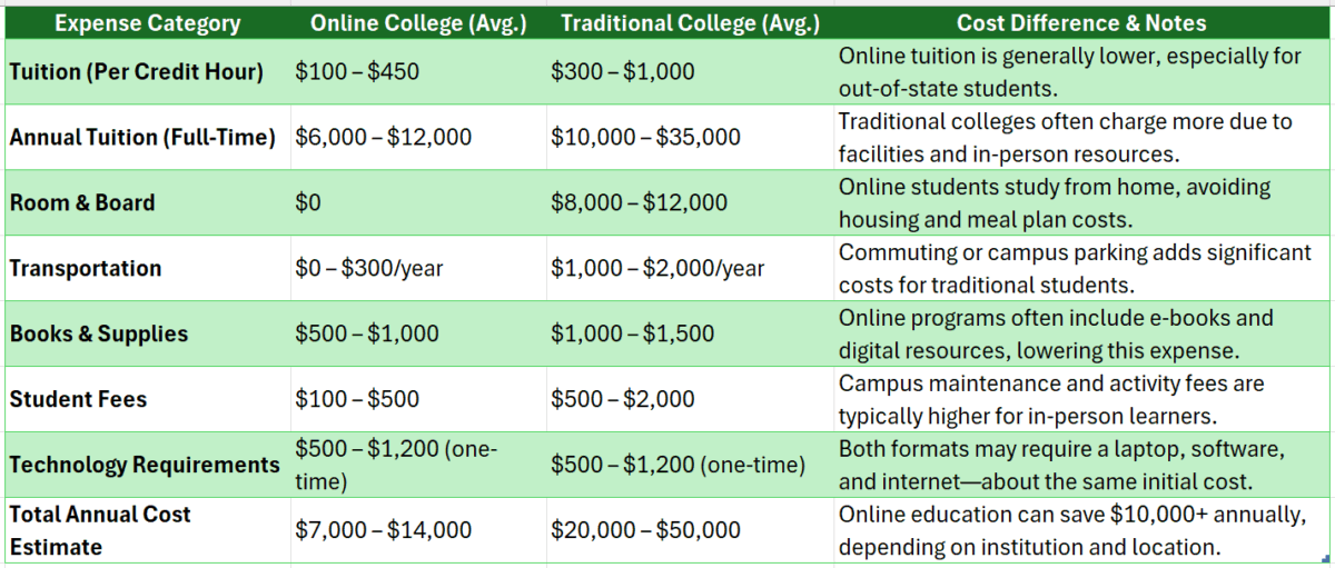 Best accredited online colleges for associates degree