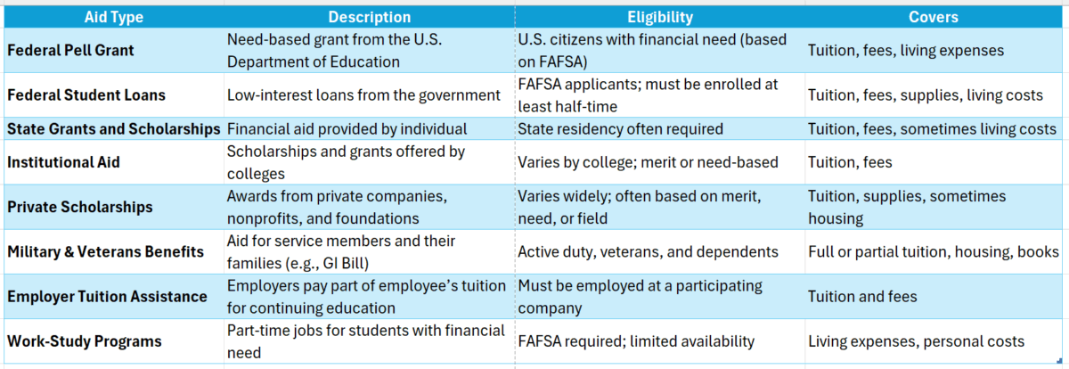get a online college degree