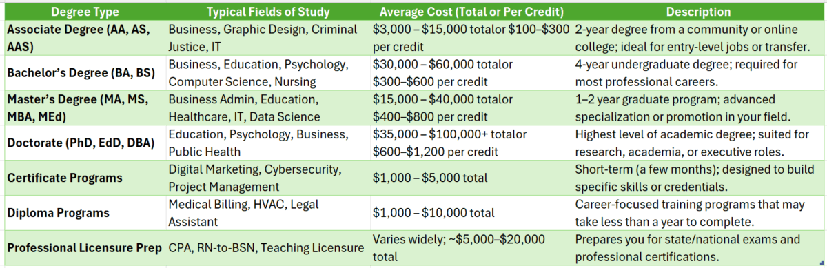 get my college degree online