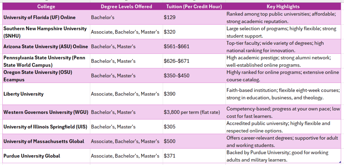 get your college degree online