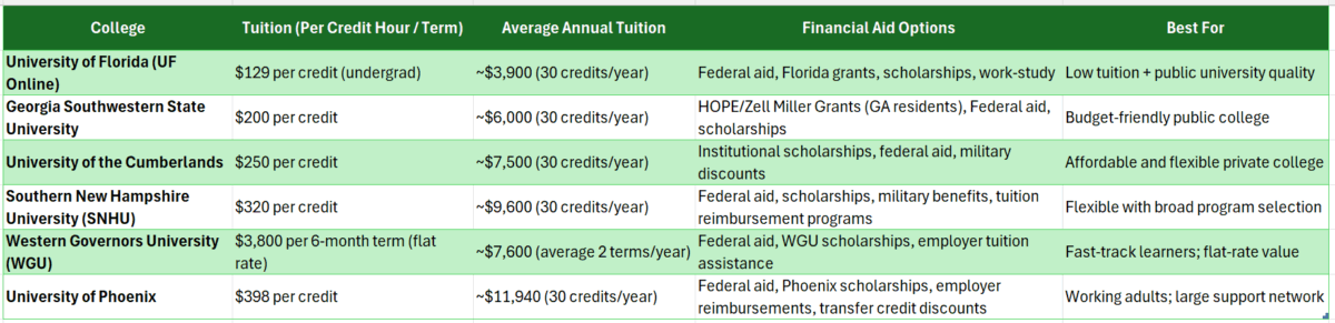 getting an online college degree