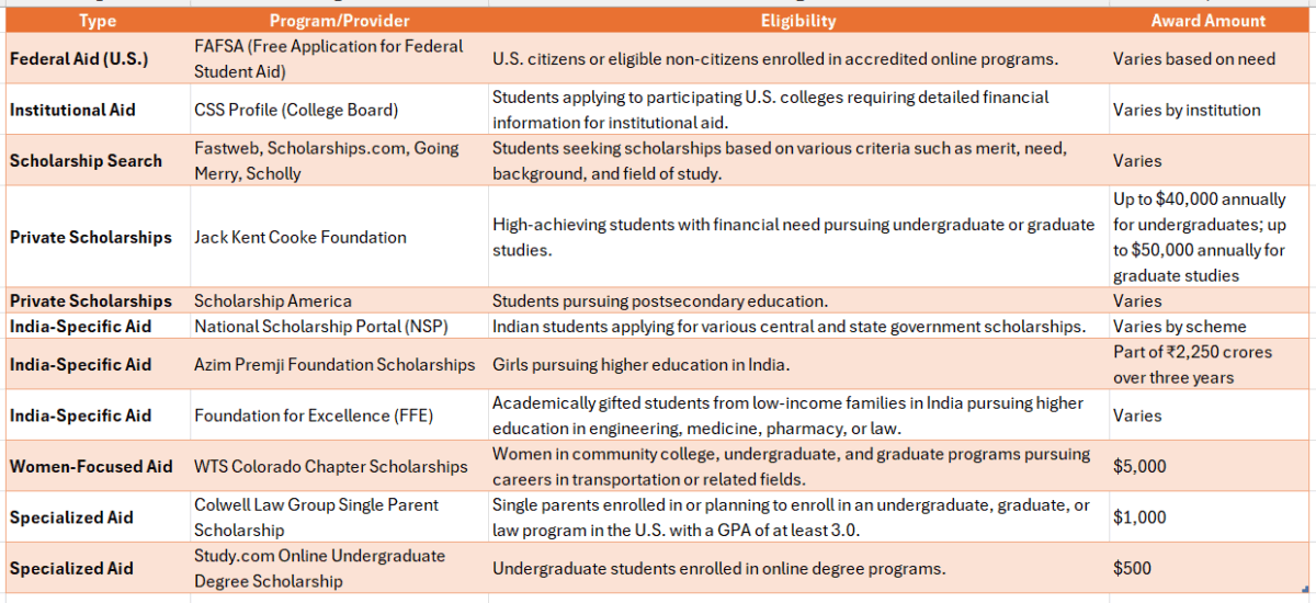 government degree college online admission