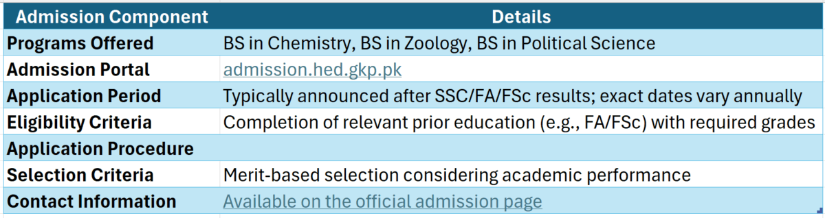 govt degree college chitral online admission
