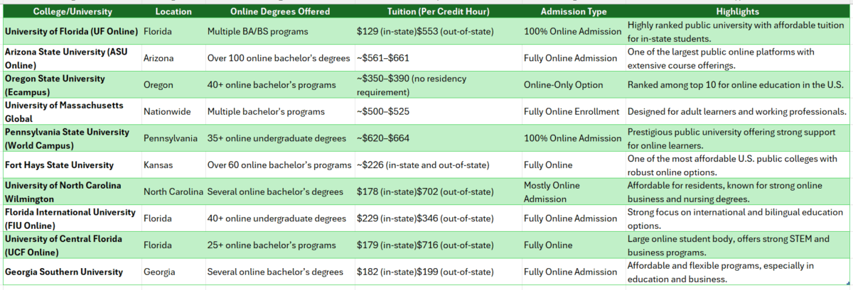 govt degree college online admission